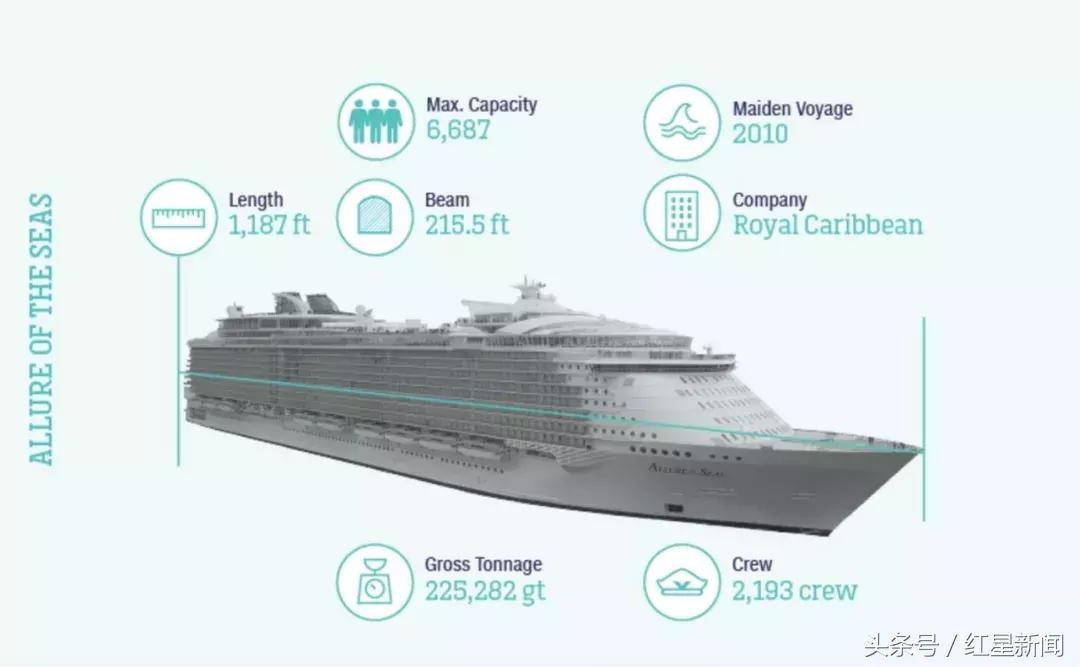 全球十大经典邮轮航线,全球最大的游轮旅游攻略