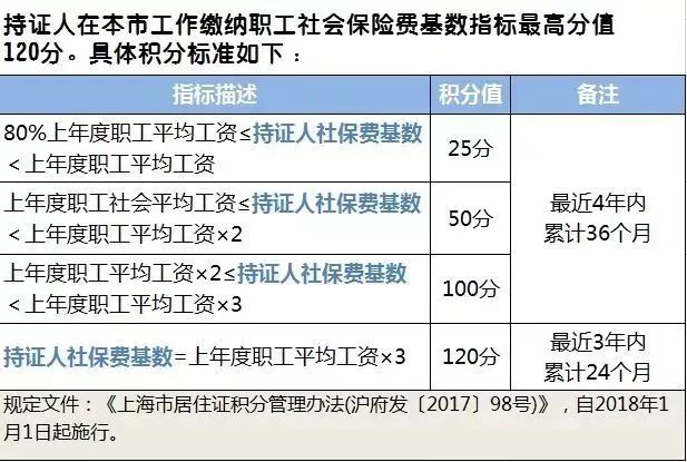 上海各区平均工资排行2024,上海市平均工资2024最新公布