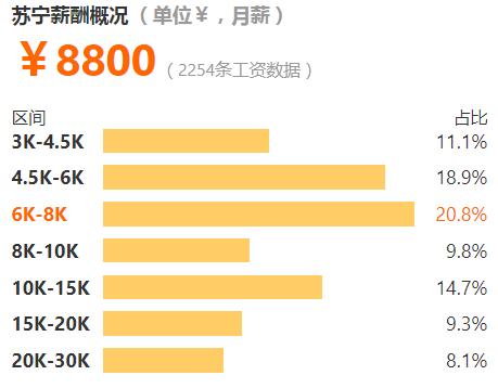 互联网各岗位平均工资排行榜,互联网工资最高的职业