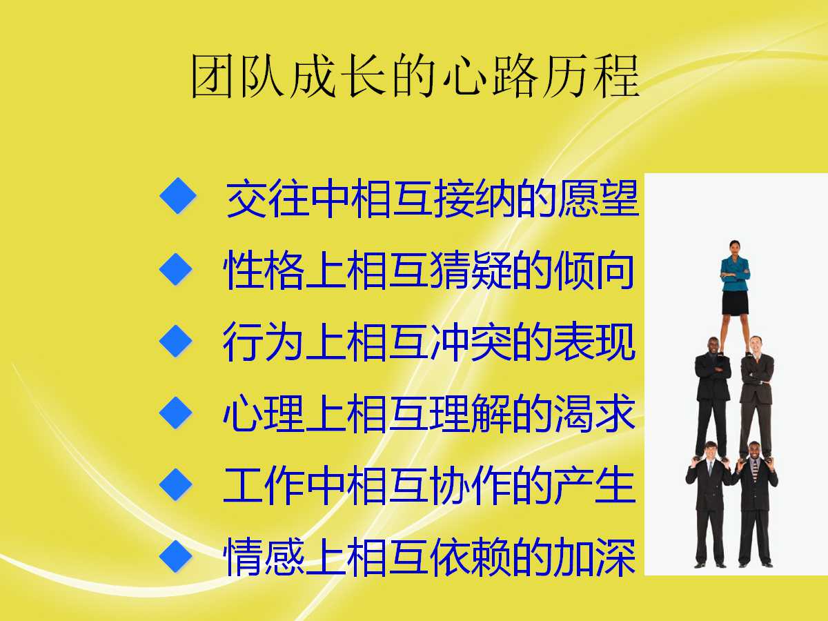 企业团队凝聚力培训ppt,企业团队精神培训ppt