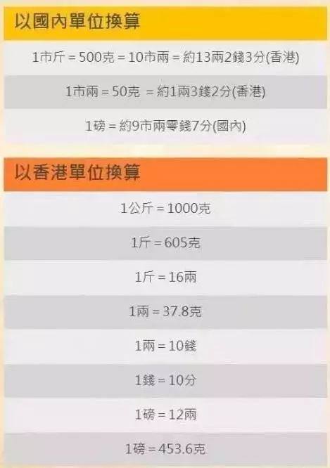 别瞎买药,香港购物清单必买药