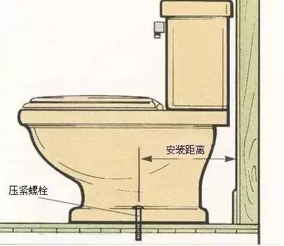 卫浴五金避坑指南,卫浴避坑