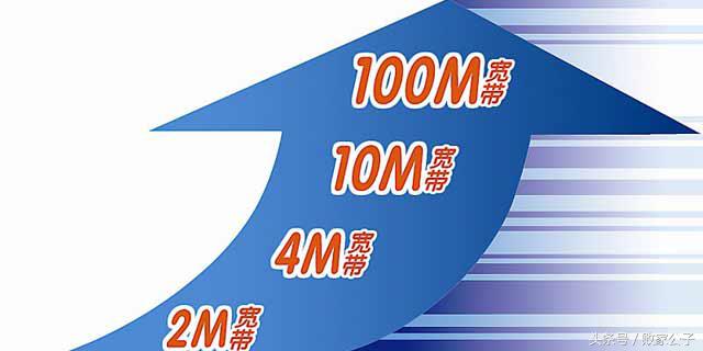 电信联通移动哪家宽带网速好,电信联通移动哪家的宽带快