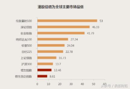 港股a股同公司不同股价,港股上市对a股有什么影响