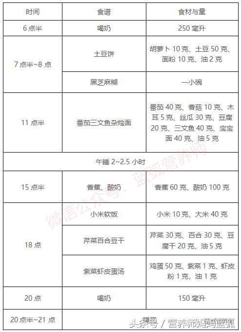 2岁宝宝科学养育食谱,2岁儿童早餐一周食谱