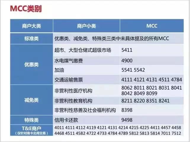 mcc码代表的意思是什么,mcc商户类型码是什么