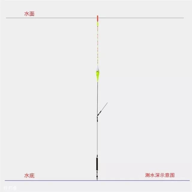 悬坠钓鱼调漂视频教程,史上最简单的调漂方法