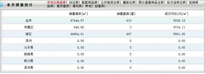 1项目开盘,4土地出让,6工程进度曝光,诸多城建引爆话题热点!