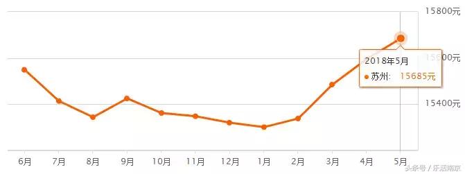江苏省13市平均退休工资排名,江苏13市平均工资