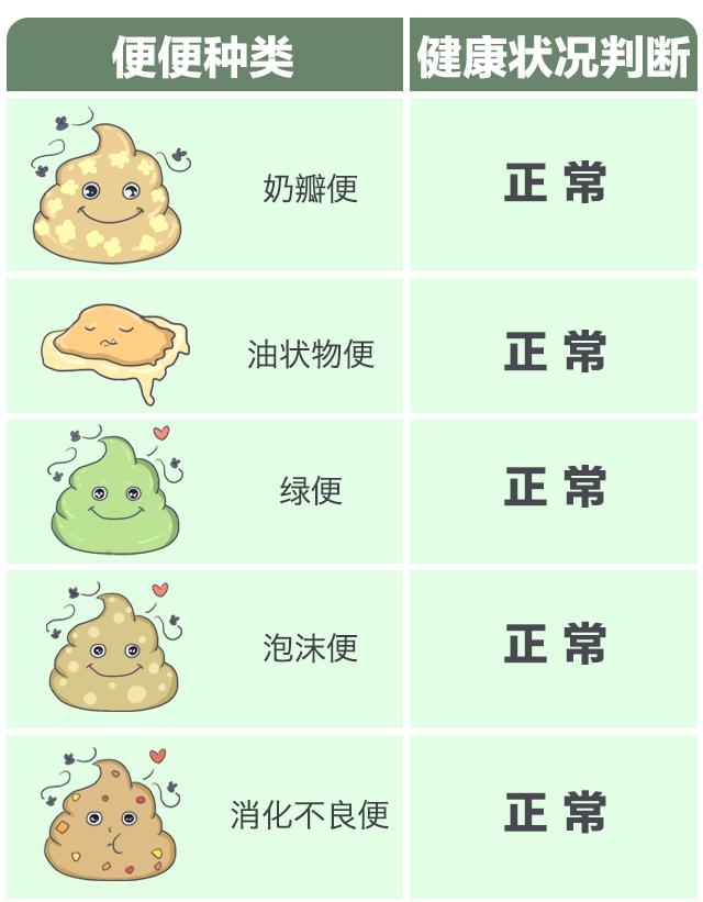 好便便or坏便便儿科医生教你区分,宝宝便便常见问题答疑
