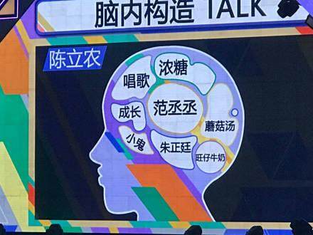 ninepercent打招呼动作小鬼朱正廷,ninepercent巡演王子异肌肉