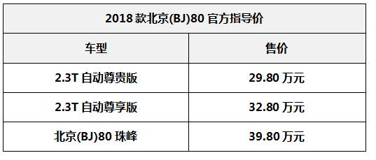 bj402018款plus2.3t尊享版,北汽越野bj40升级版报价