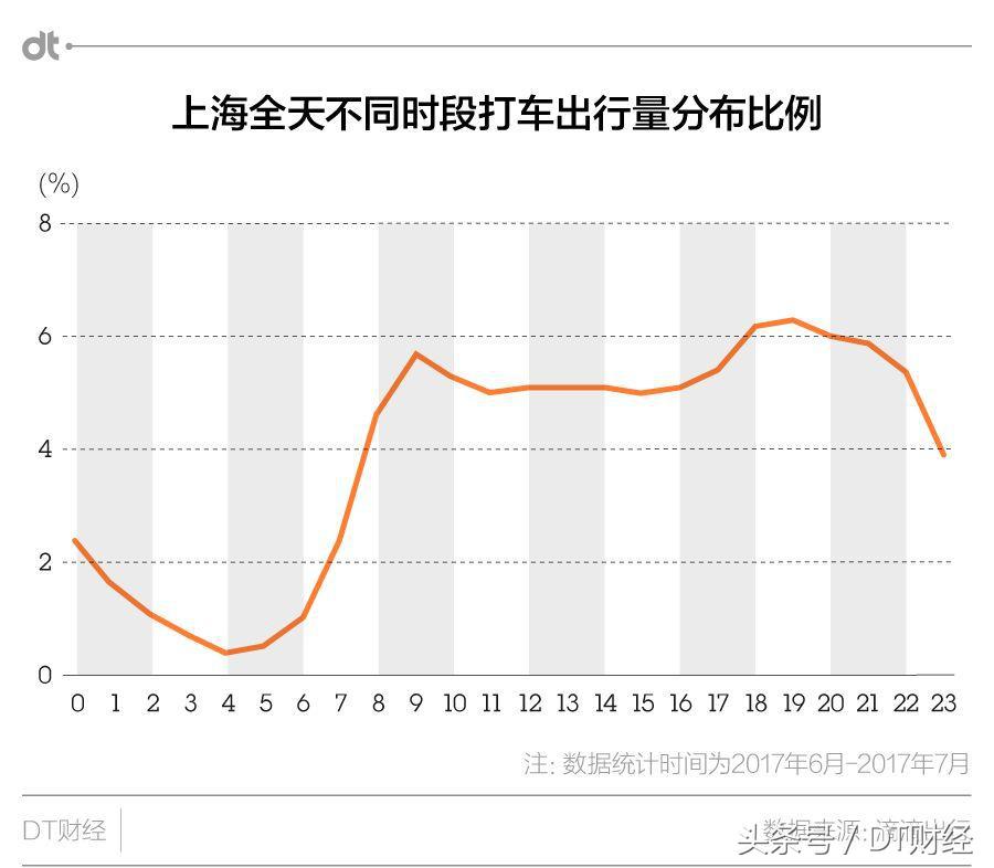魔都夜生活出街,魔都顶级夜生活