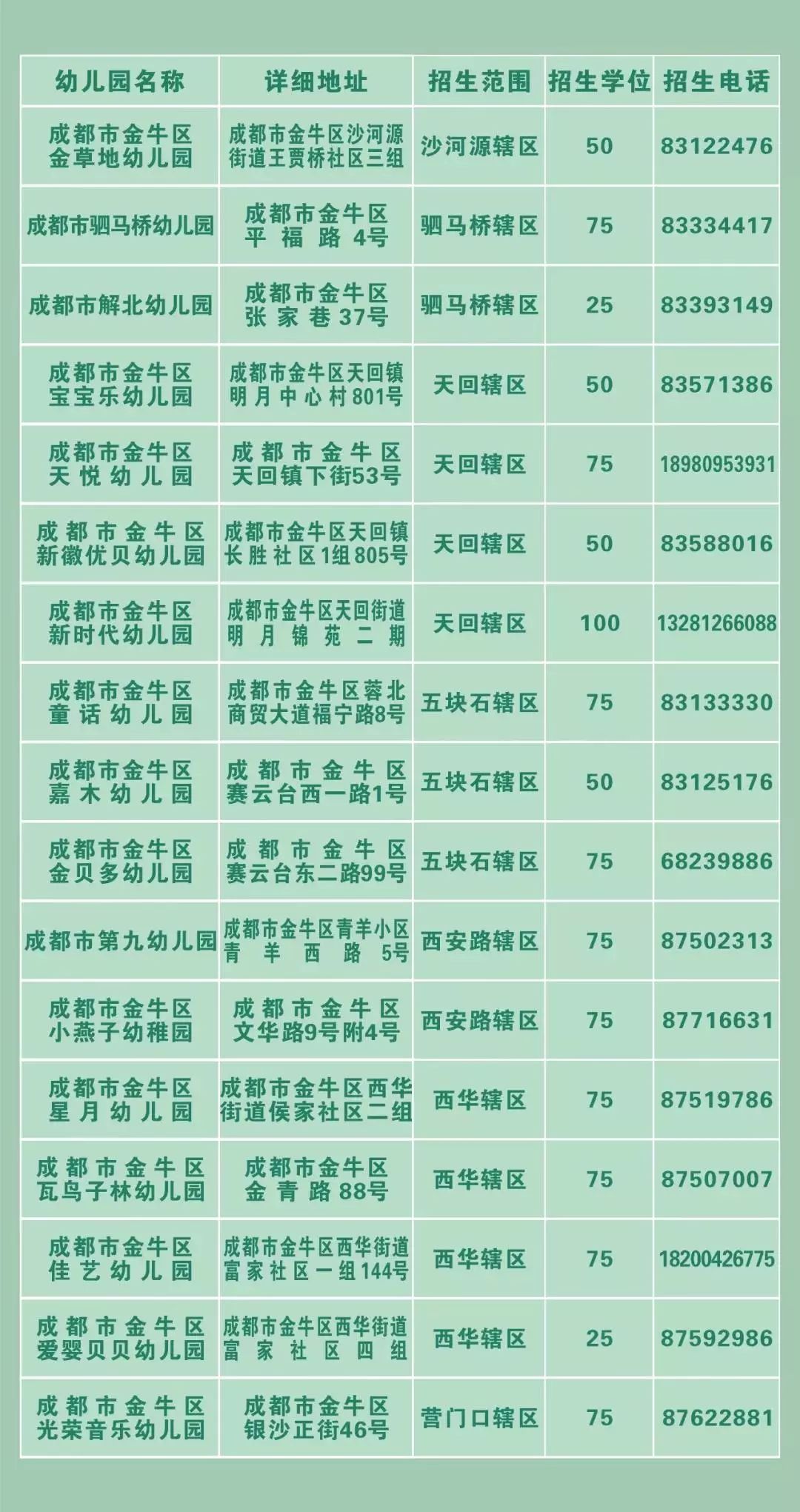 成都龙泉驿幼儿园收费标准,2020年成都市公益幼儿园报名
