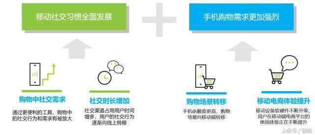 社交拼团电商的好处,社交拼团电商平台有哪些