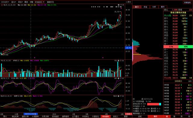 到底是谁在操纵股票,到底谁在操纵股票