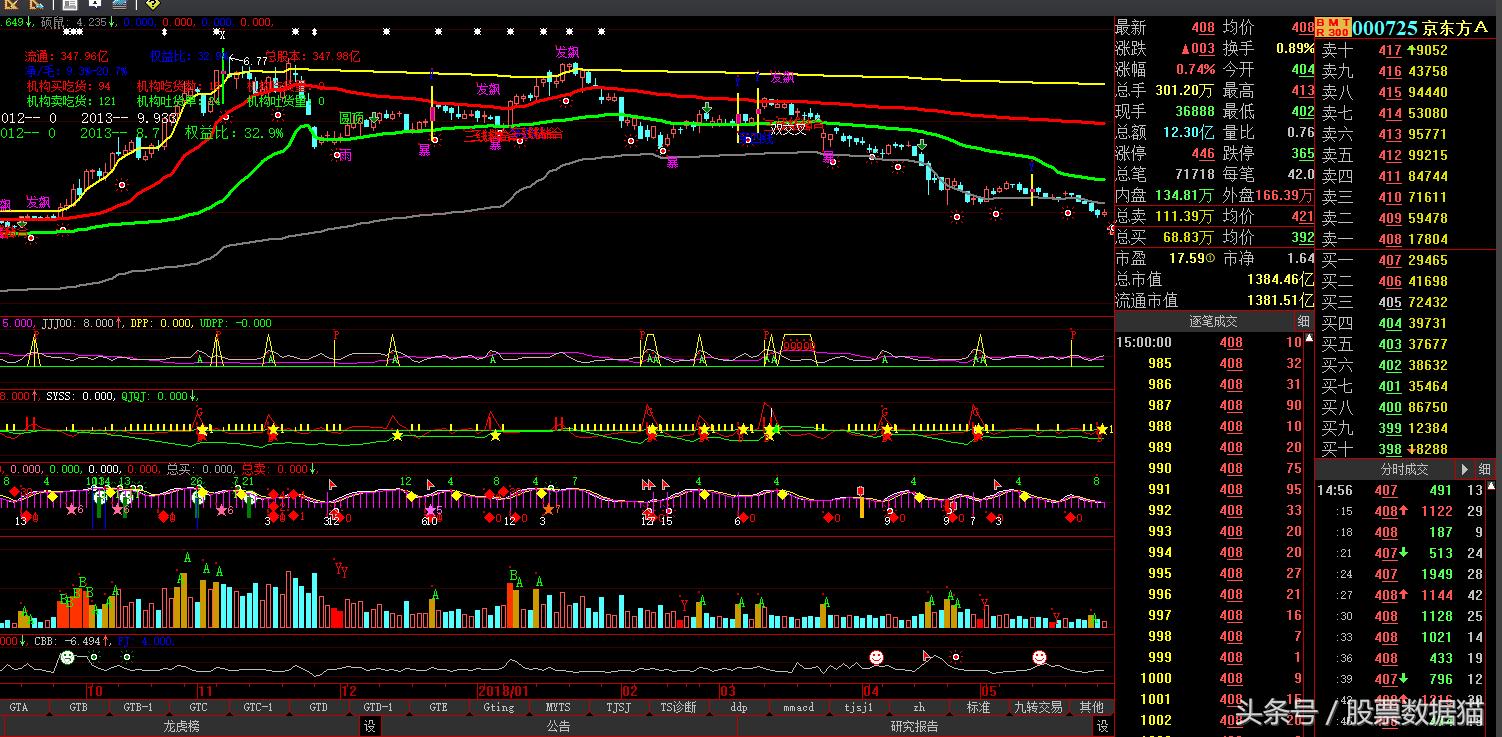 英雄当力挽狂澜！中国中车，中国重工，紫金矿业，中国联通，中国建筑
