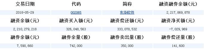 东华软件002065与东华科技002140,东华软件股市最新消息