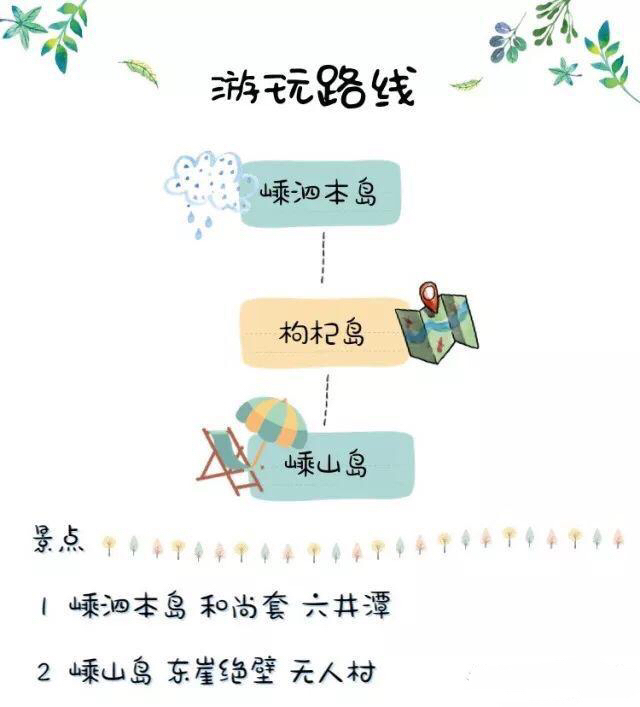 嵊泗列岛攻略游记,嵊泗列岛游览攻略