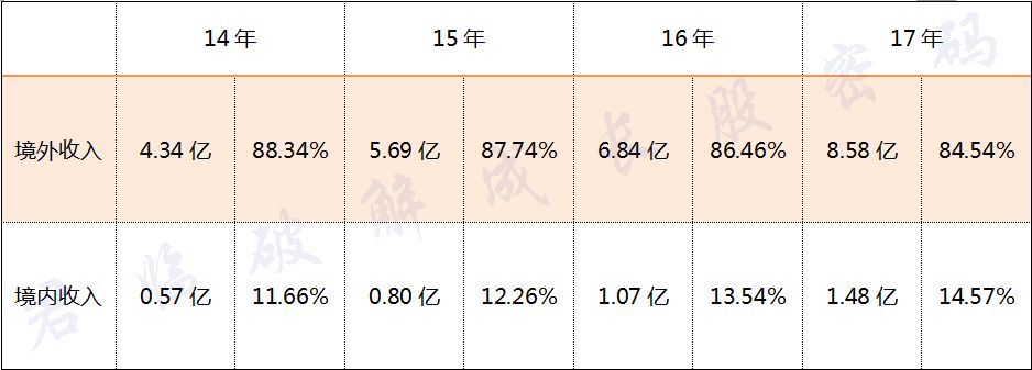 出口转内销狗粮,出口狗粮走什么贸易方式划算