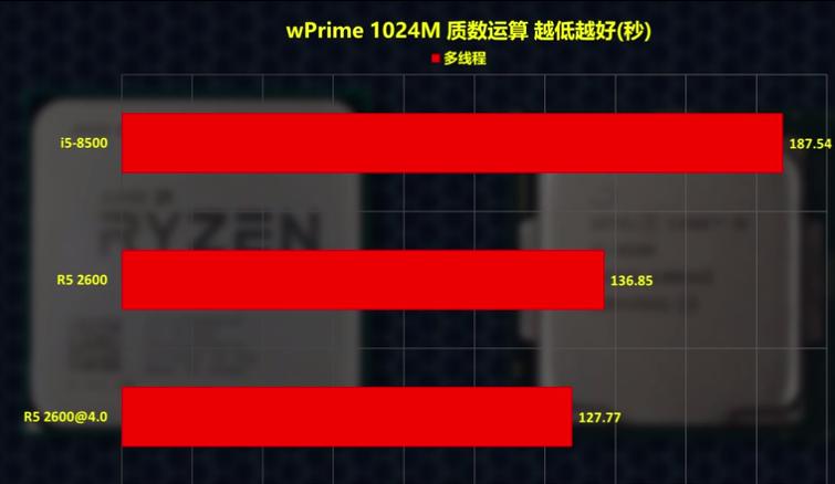 有人说AMD玩游戏很差，R52600和i58500谁才是中端最强