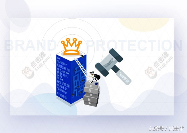 品牌保护的主要手段,品牌保护策略