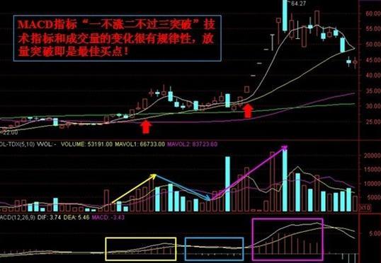 炒股真的可以赚钱吗,炒股靠分红赚钱可行吗