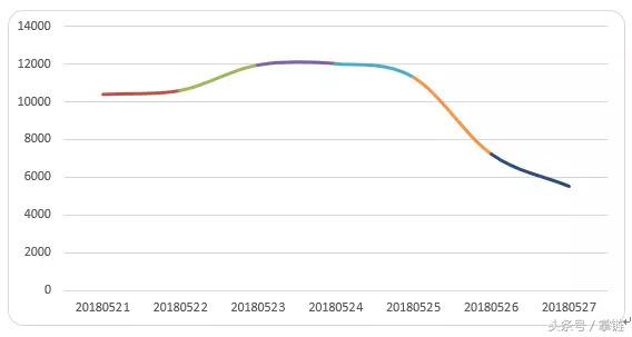 美团外卖安全规则,美团外卖怎么关闭号码保护