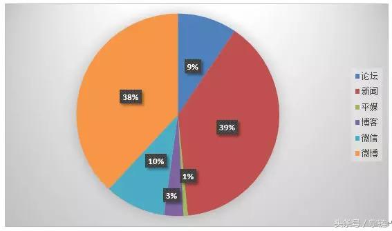 美团外卖安全规则,美团外卖怎么关闭号码保护
