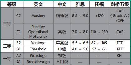 幼儿简单学英语视频,简单学英语从零开始视频