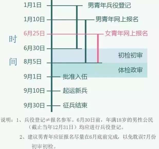 孩子参军需要什么条件,想参军要达到哪些条件