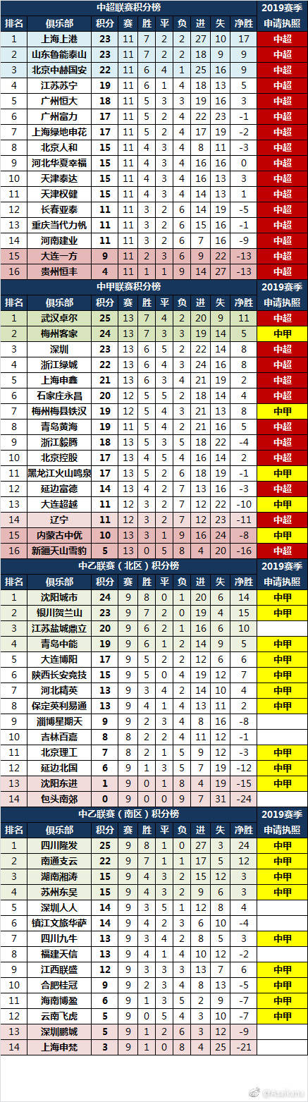 延边足球有多强,延边足球中冠联赛