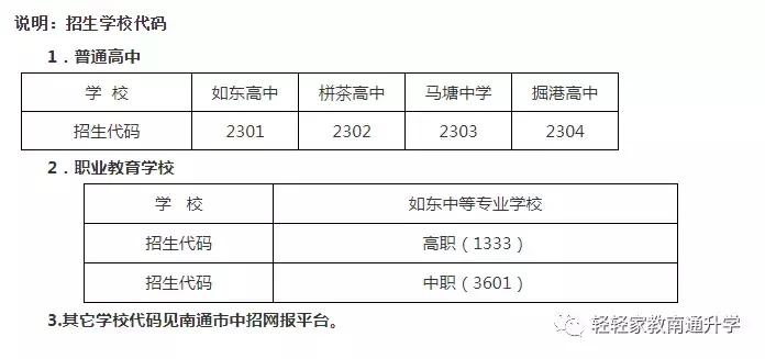 如东县中小学招生计划2022年,如东县义务教育入学