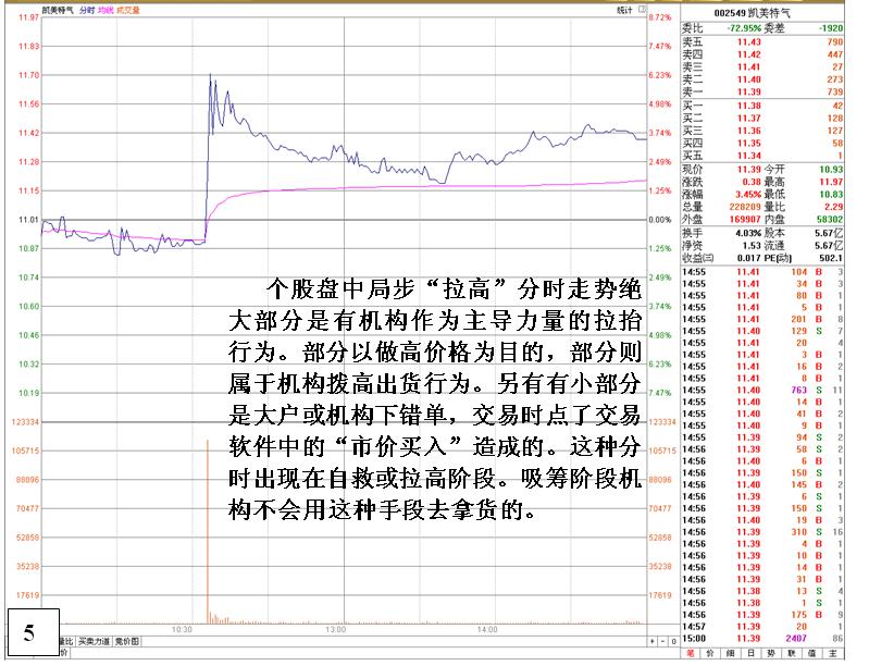 股市十大游资大佬是谁呀,股市有哪些游资大佬心狠手辣