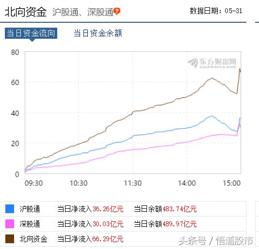 央行降息引导资金进入资本市场,央行降准释放流动性股票