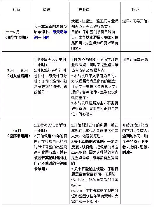 这是一篇司考420分+考研395分大神写的经验贴