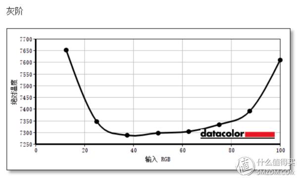 戴尔燃70007572测评,戴尔燃70007570笔记本评测