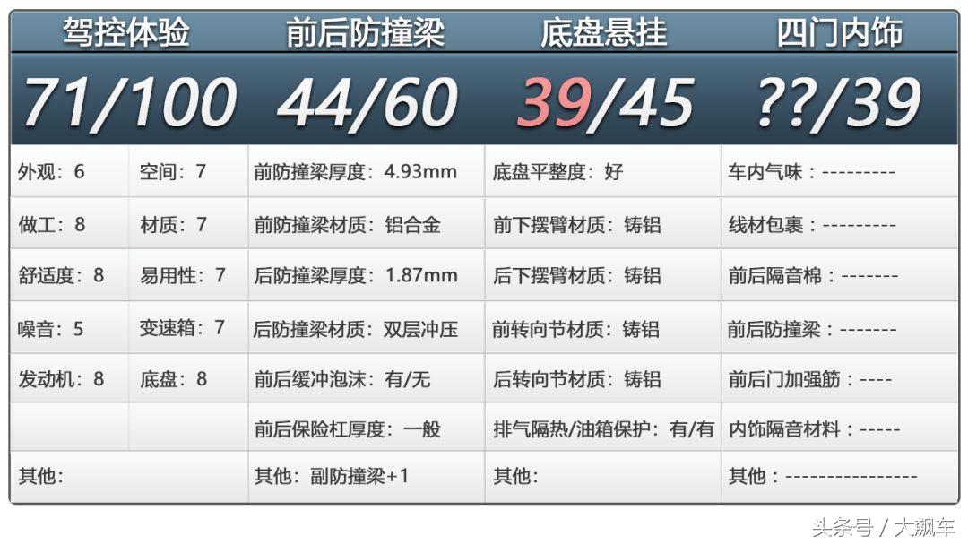 前悬铝合金,前悬双叉臂和五连杆