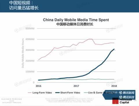 互联网女皇报告中文完整版发布,2017年互联网女皇报告