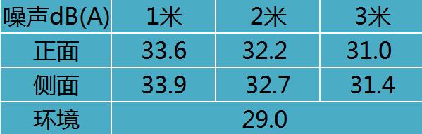全温区冰箱,统帅415冰箱的简介