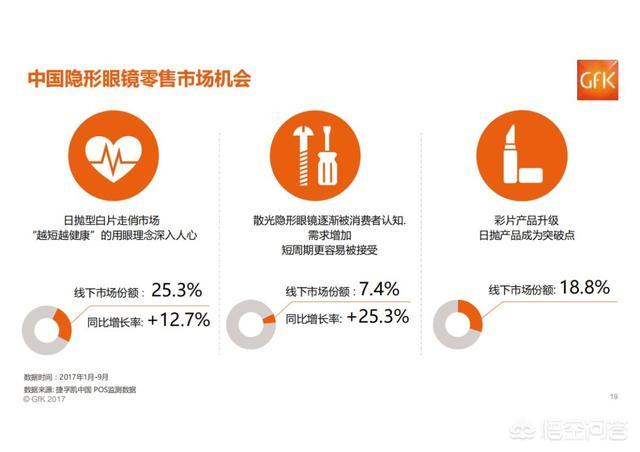 全球销量锐减2019,海昌到底好不好用