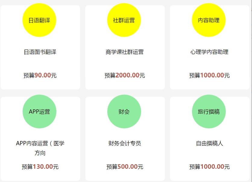 15个赚钱方法简单教你月赚5000,轻松易上手的副业赚钱