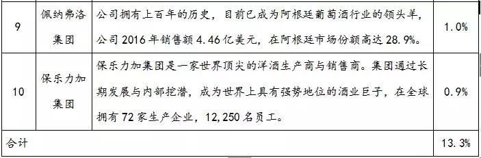 葡萄酒行研：消费升级+零关税，行业向好