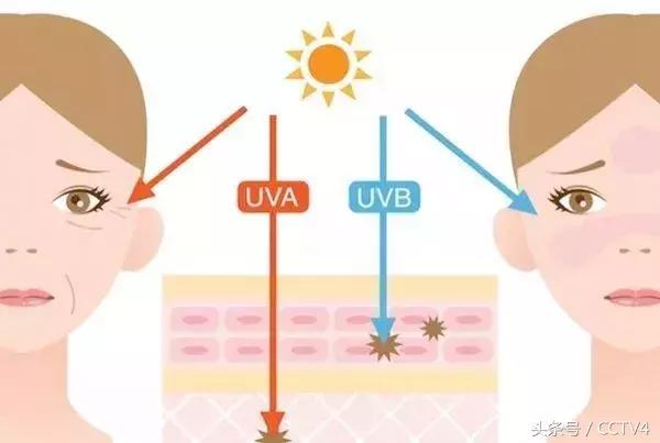晒伤晒黑最快美白修复方法,严重晒伤晒黑后修复
