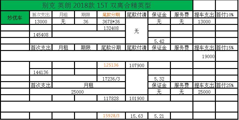 哪个线上平台以租代购买车靠谱,以租代购汽车有哪些优势