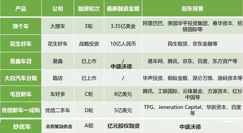 哪个线上平台以租代购买车靠谱,以租代购汽车有哪些优势