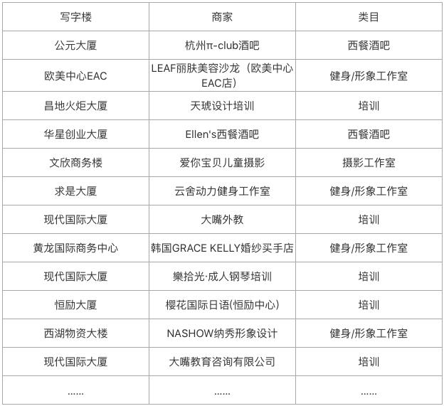 写字楼零售店发展趋势,商业和写字楼哪个是未来趋势