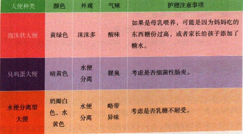 宝宝排便什么颜色正常,宝宝排便常识100条