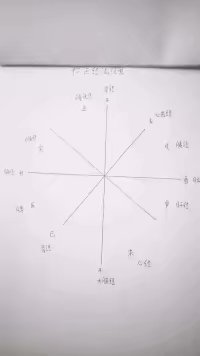 中医十二观理论,中医八法和六经