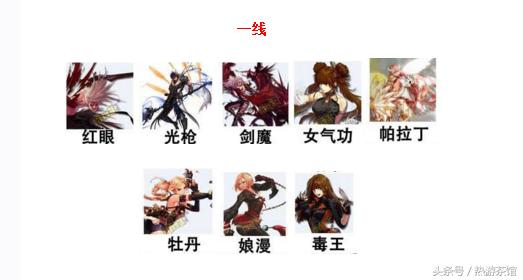 dnf十周年版本职业排行,dnf十周年全职业觉醒